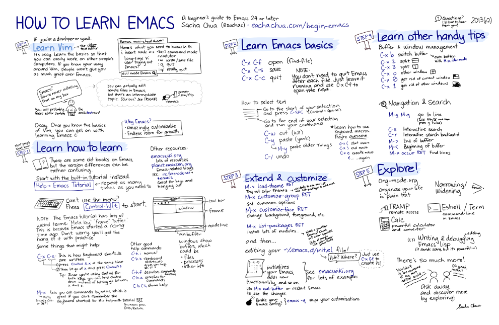 learn-emacs.png