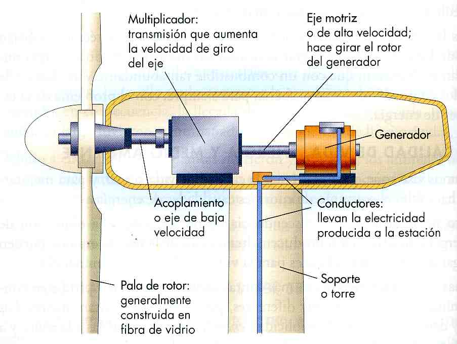 aerogenerador_1.jpg