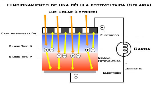 celula_fotovol_1.jpg