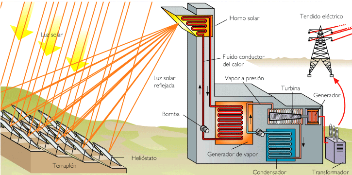 energia_concentrada.jpg