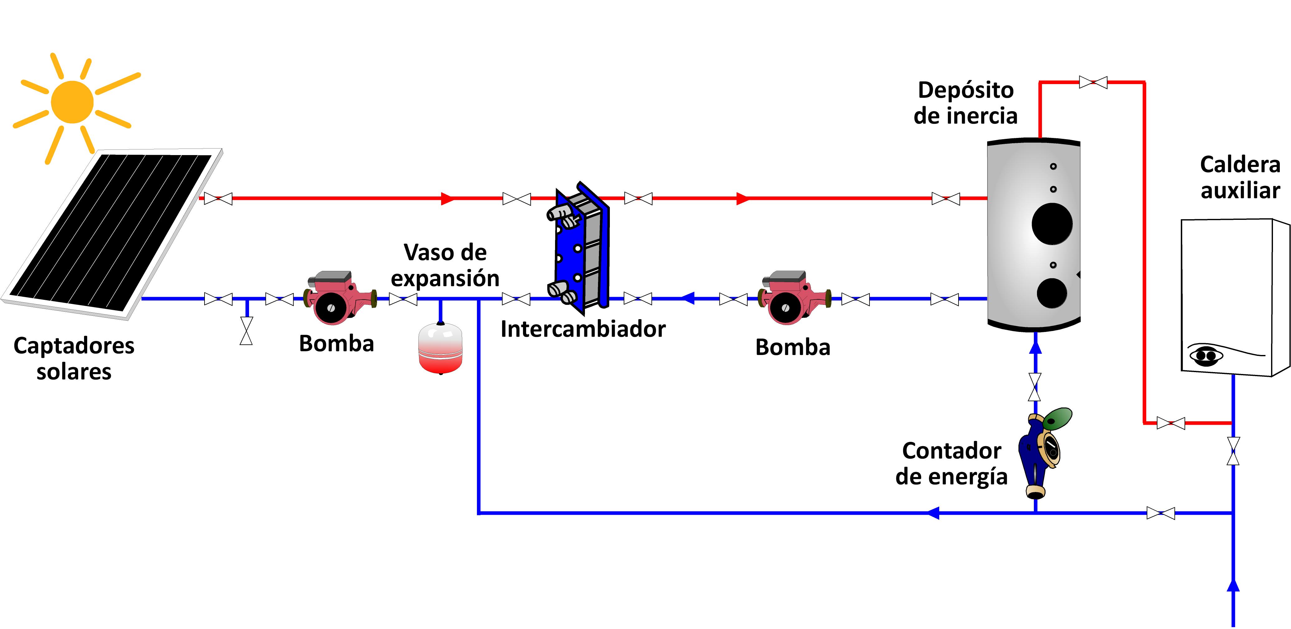 esquema_termica_1.jpg