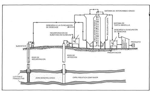 lixivacion_in_situ_min.jpg